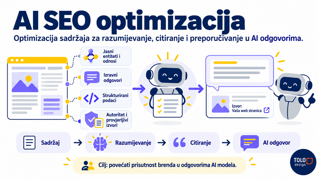 AI SEO optimizacija: Što je i kako funkcionira?