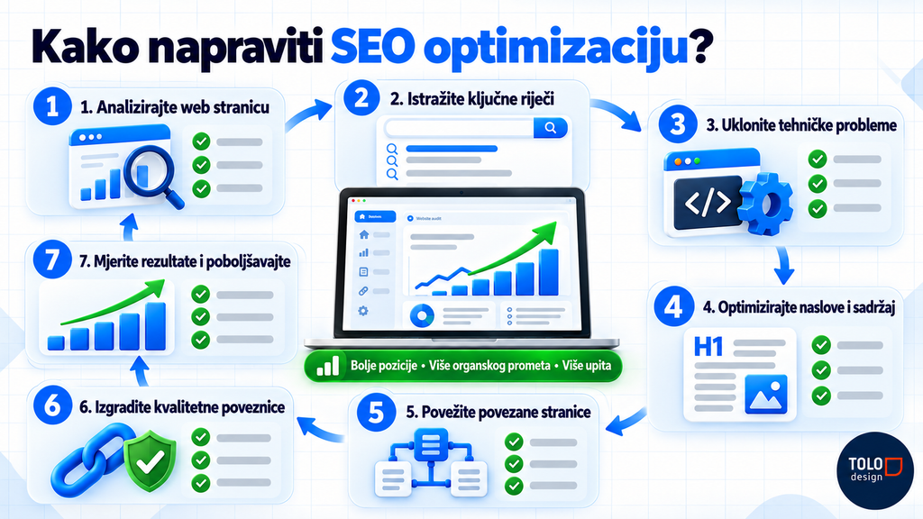Kako napraviti SEO optimizaciju?