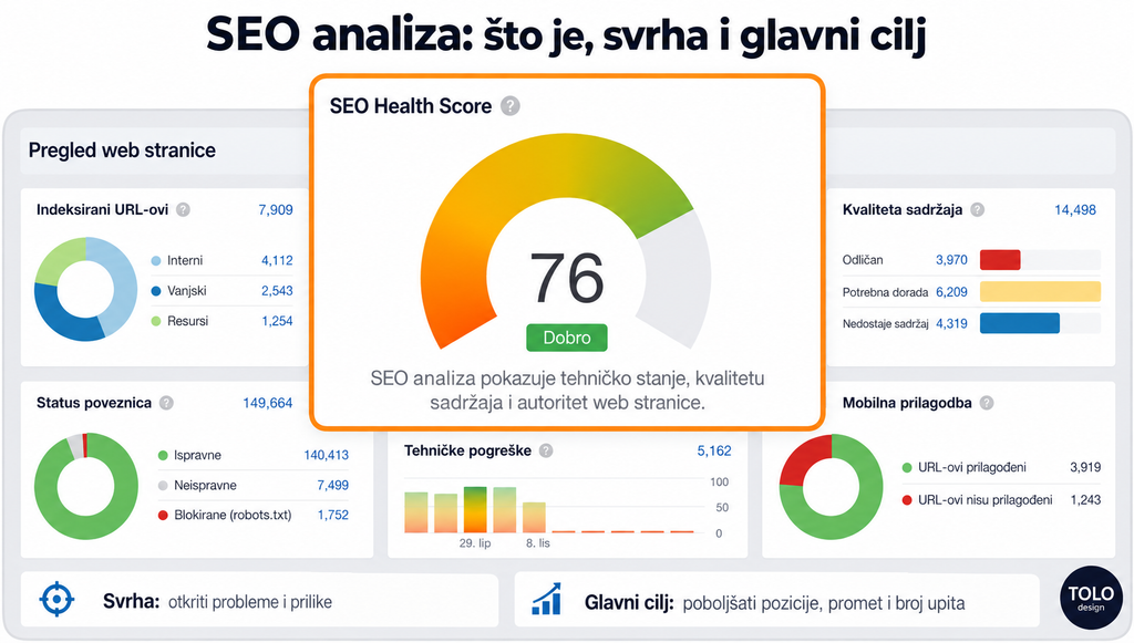 seo analiza